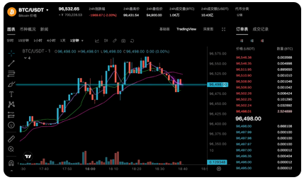 Bitget全球化品牌生态
